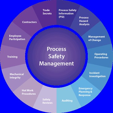 Process Safety Management(PSM) Training