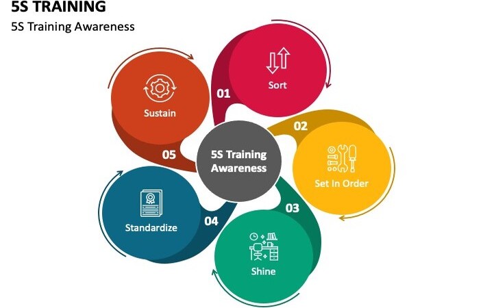 5'S Training