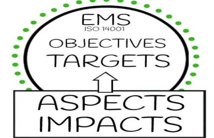 Aspect & Impact Training