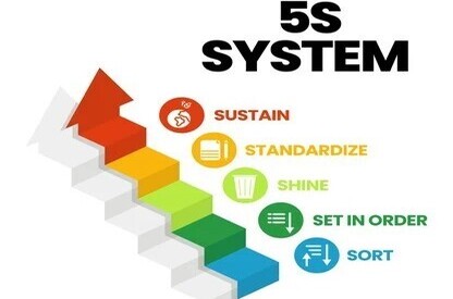 5'S Audit
