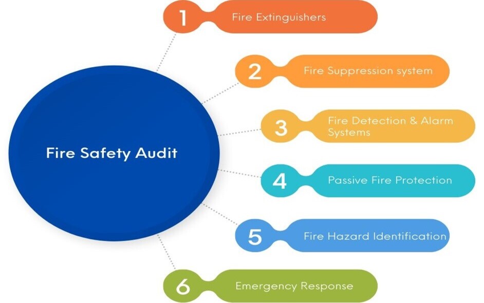 Fire Safety